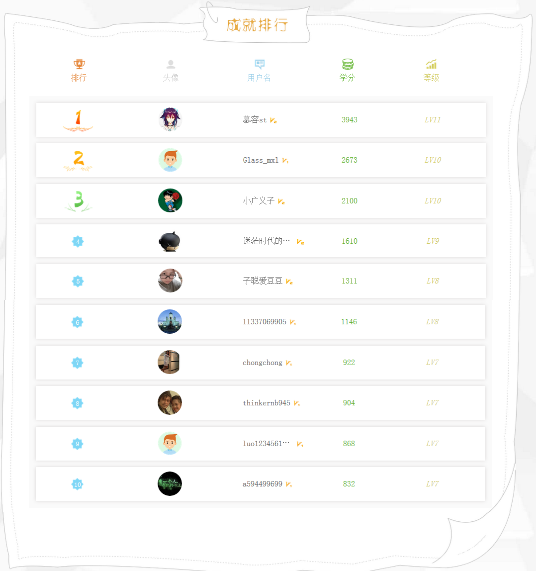 最新成绩排名.png