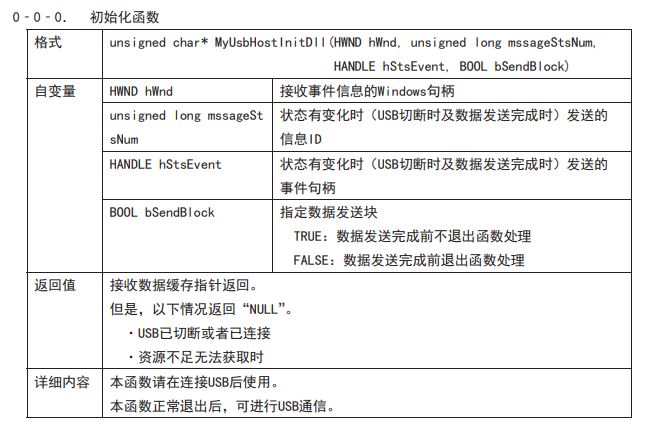 初始化函数.JPG